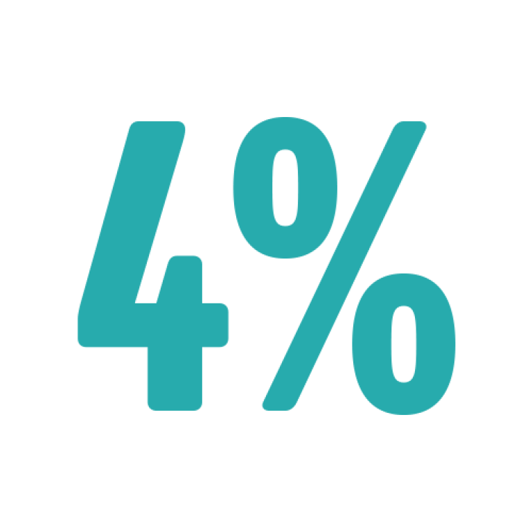 4 percent